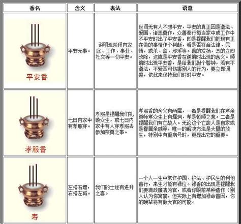 意思燒香捲起來|傳統文化上香：二十四香譜和七十二香譜圖解，上香人。